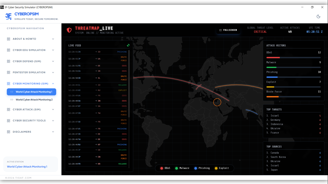 Cyber Security Simulation
